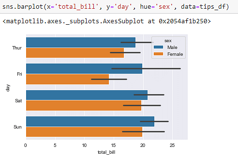 Data Visualization In Python Overview Libraries Graphs Simplilearn