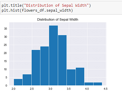 Data Visualization In Python Overview Libraries Graphs Simplilearn