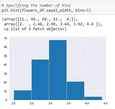 Data Visualization In Python Overview Libraries Graphs Simplilearn