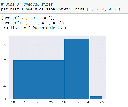 Data Visualization In Python Overview Libraries Graphs Simplilearn