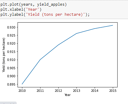 Data Visualization In Python Overview Libraries Graphs Simplilearn