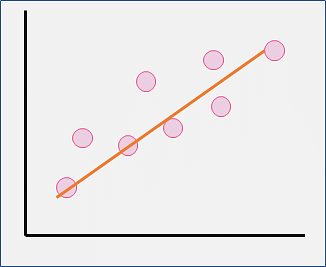 What Is Cost Function In Machine Learning Updated Simplilearn