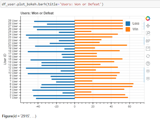 Data Visualization In Python Using Bokeh Easy Guide