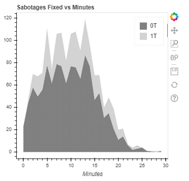 Data Visualization In Python Using Bokeh Easy Guide