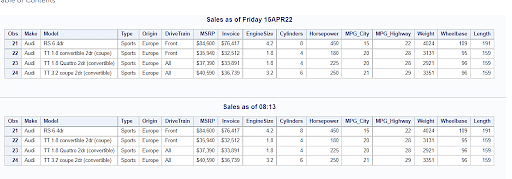 SAS Macros Local And Global Variables With Examples SAS Tutorial