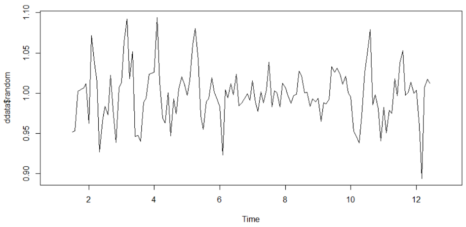 Time Series Forecasting In R Step By Step Guide With Examples Updated