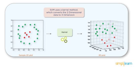 Support Vector Machine SVM In R Taking A Deep Dive