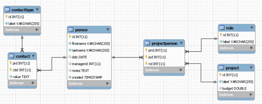 Joining Tables Sql Training Simplilearn