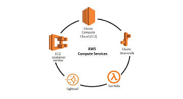 AWS Compute Services Overview