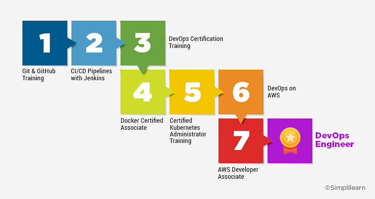 New DevOps-Engineer Test Questions