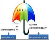 Agile Methodologies and APM Agile Project Management Framework | Agile ...