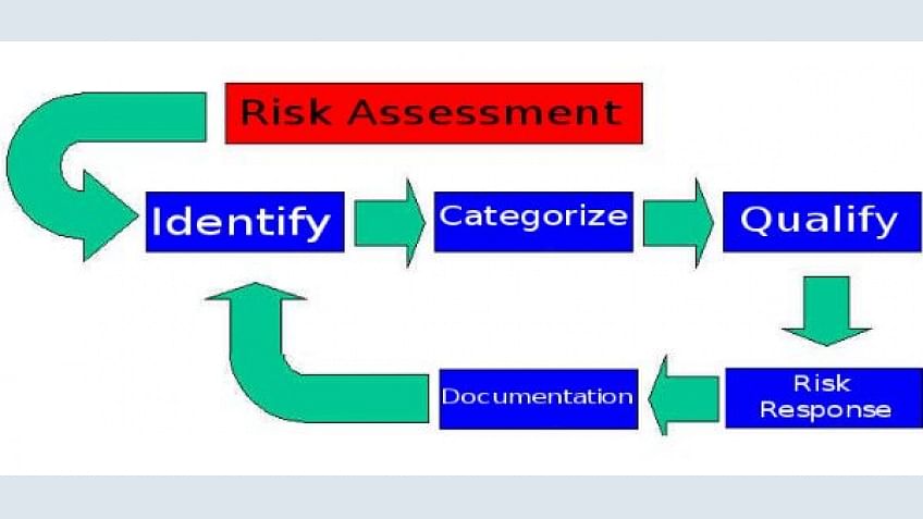Cybersecurity Risk Management | Frameworks, Analysis & Assessment | Imperva