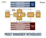 Project Management Methodologies