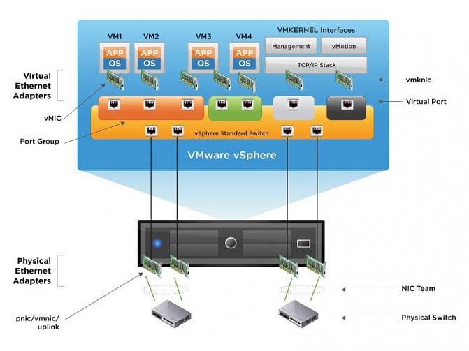 Citrix XenServer VS VMware VSphere