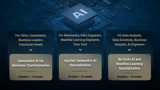 AI Readiness for Every Simplilearn Alum