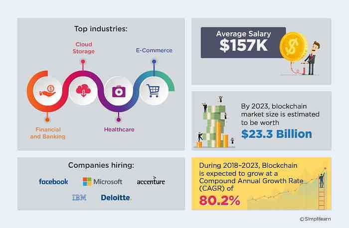 Microsoft Certified Azure Data Scientist Associate Learn