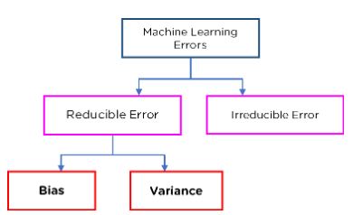 Mistakes or Opportunities? Learning from Errors — The Learning