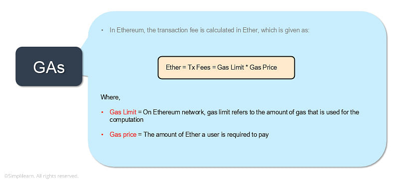 EVM Gas