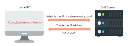 Cybersecurity Interview Questions and Answers for 2023