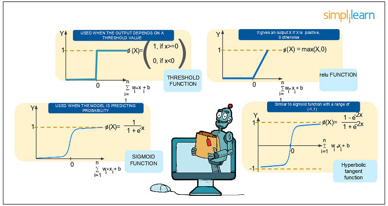 How does a neural network work? (Functions)