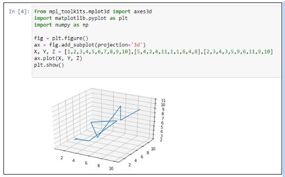 Introduction To Numpy Matplotlib For Beginners Dataflair