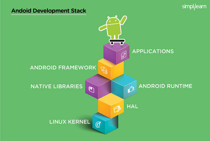 What leverage does Google get by making Android open source? Why
