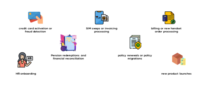 Blue prism hot sale connected rpa