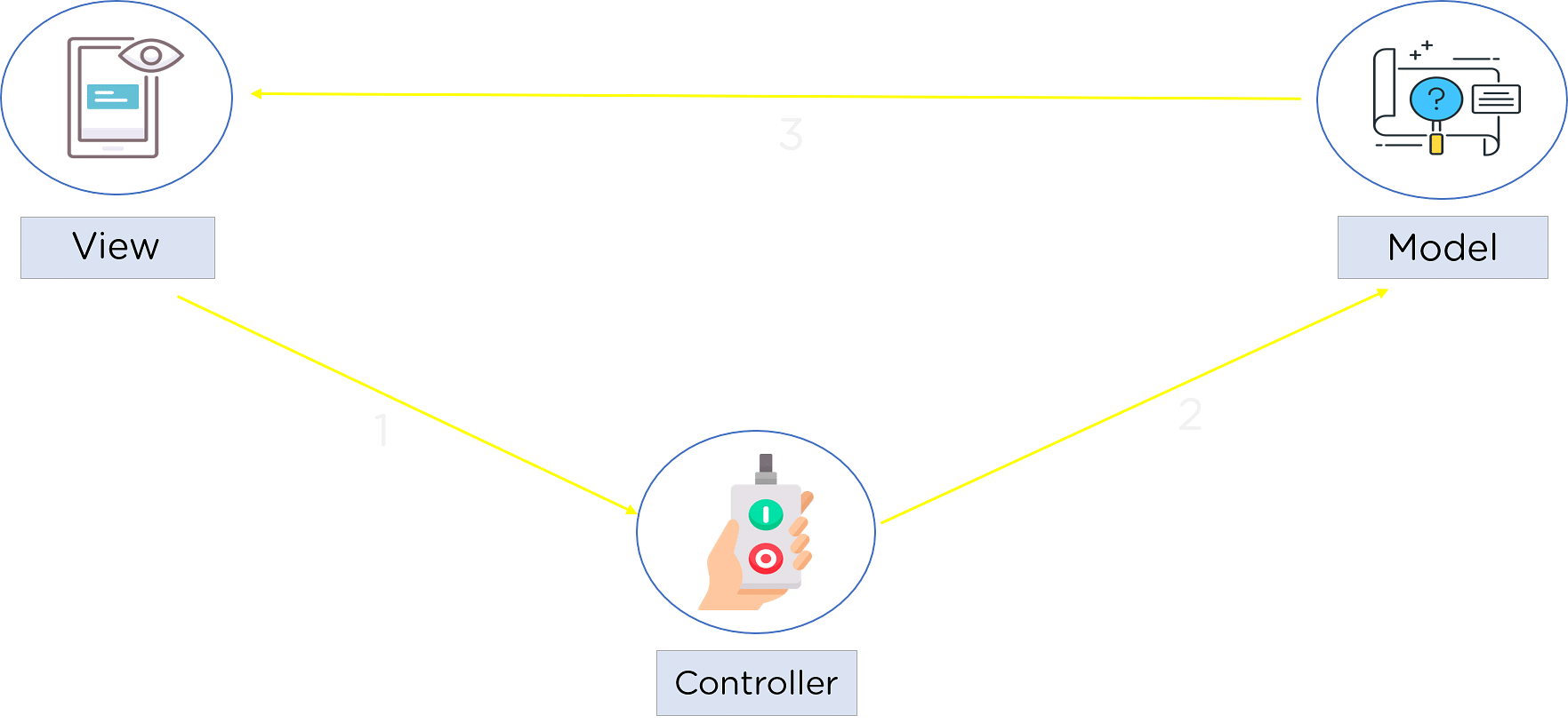 StackMaster II Controller