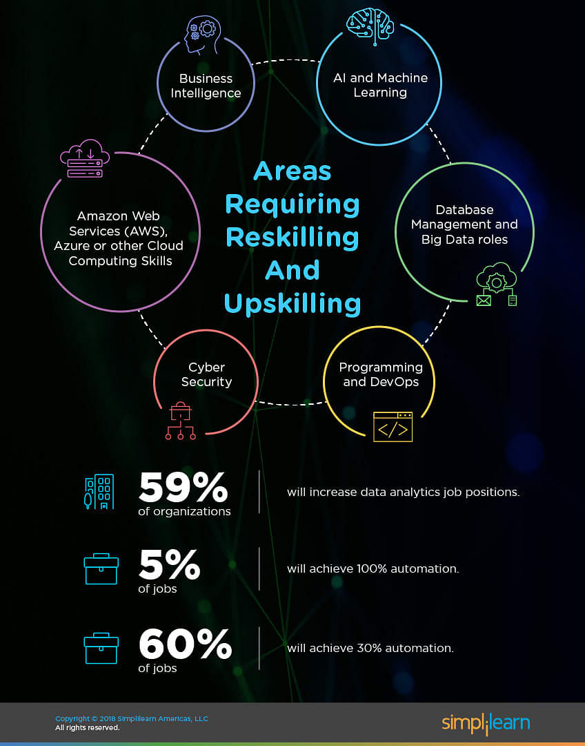 ProEdge  Reskill your workforce at scale