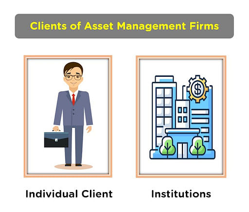 What Is Asset Management And How Does It Works | Simplilearn