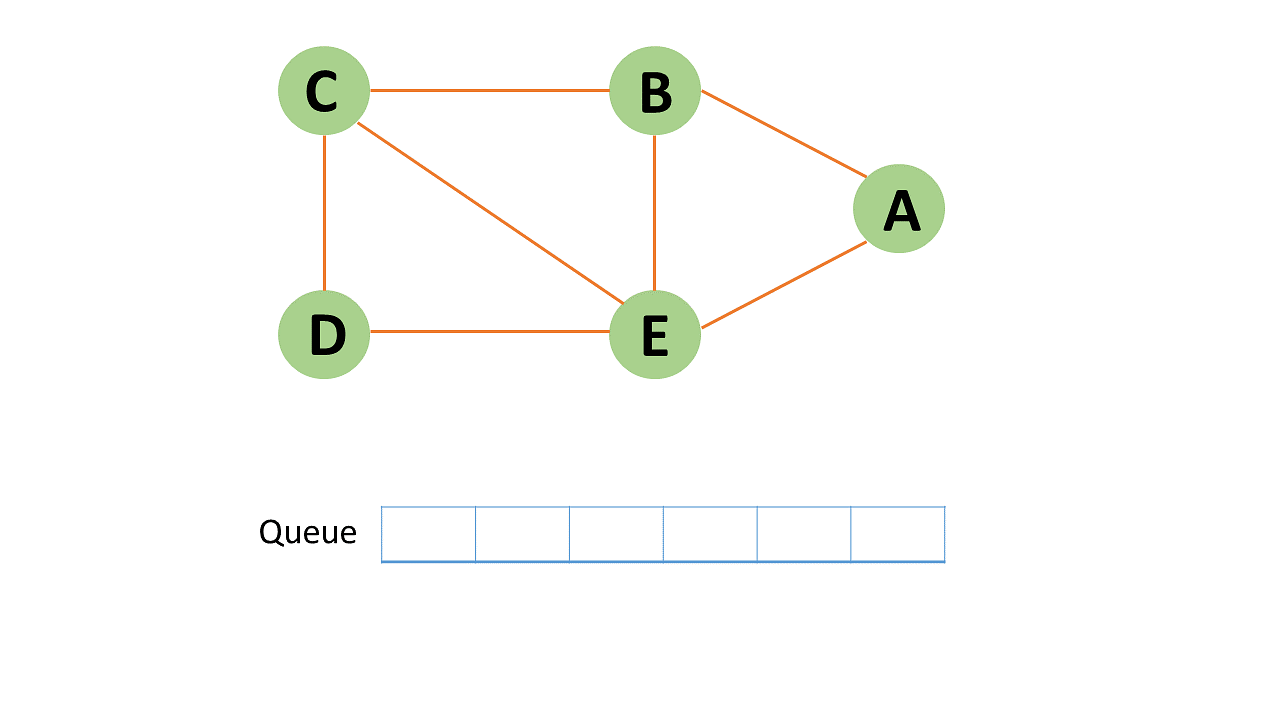 All You Need To Know About Breadth-First Search Algorithm