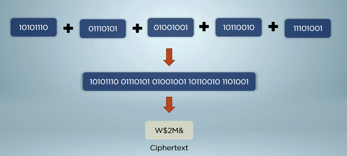 The Ultimate Guide to Symmetric Encryption