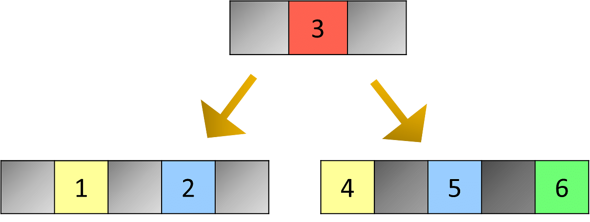 program of insertion and deletion in b tree