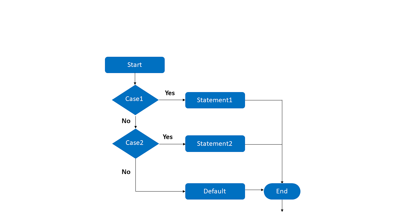 Polymorphism in Python with Examples - Dot Net Tutorials