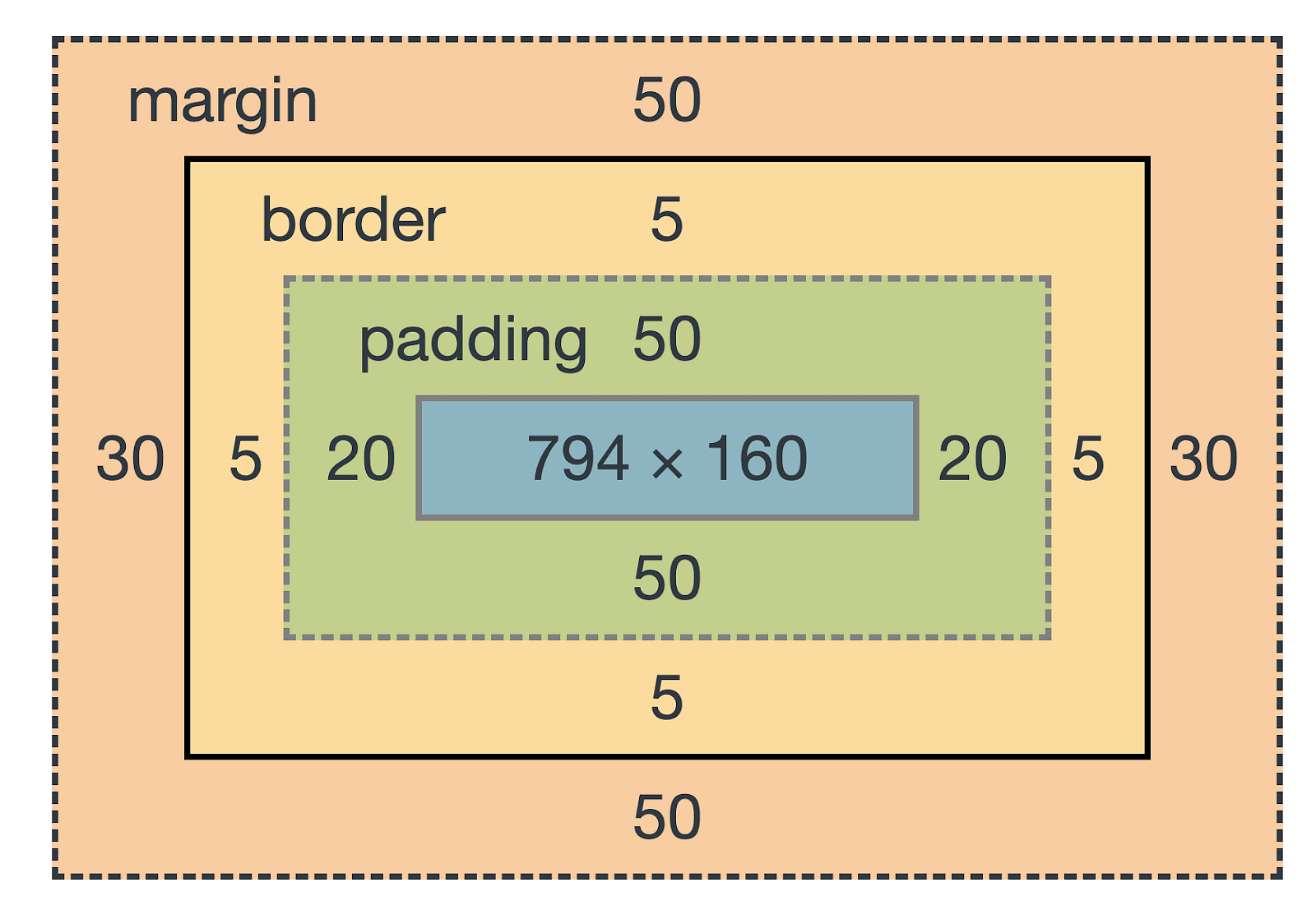 box sizing - CSS Resetting Margin and Padding - Stack Overflow