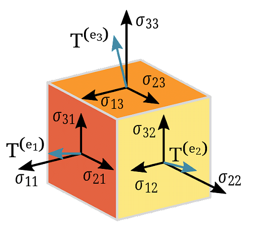 Components_of_TensorFlow_1