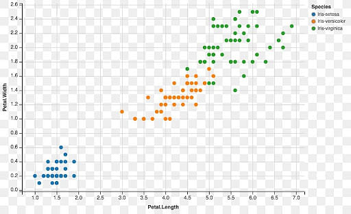 Key Differences Between Z-Test Vs T-Test