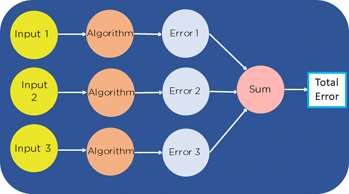 what-is-cost-function-in-machine-learning-updated-simplilearn