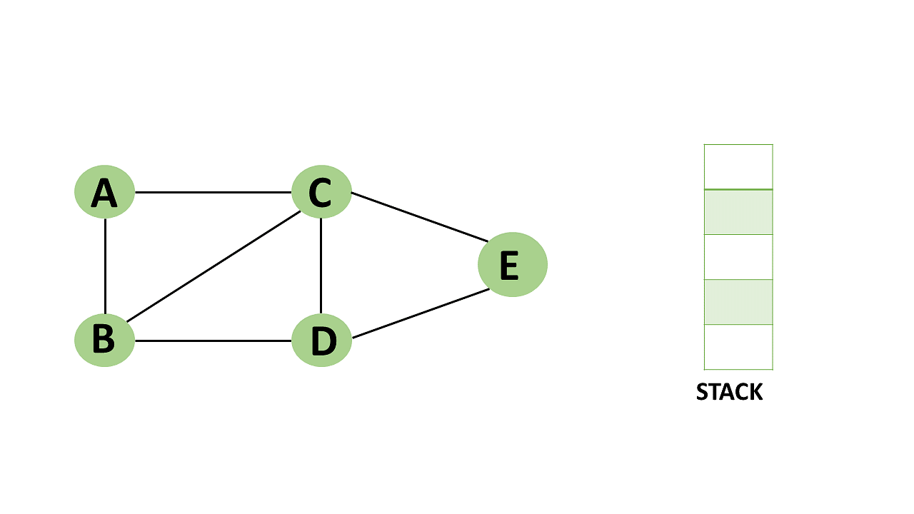 Backtracking algorithm description