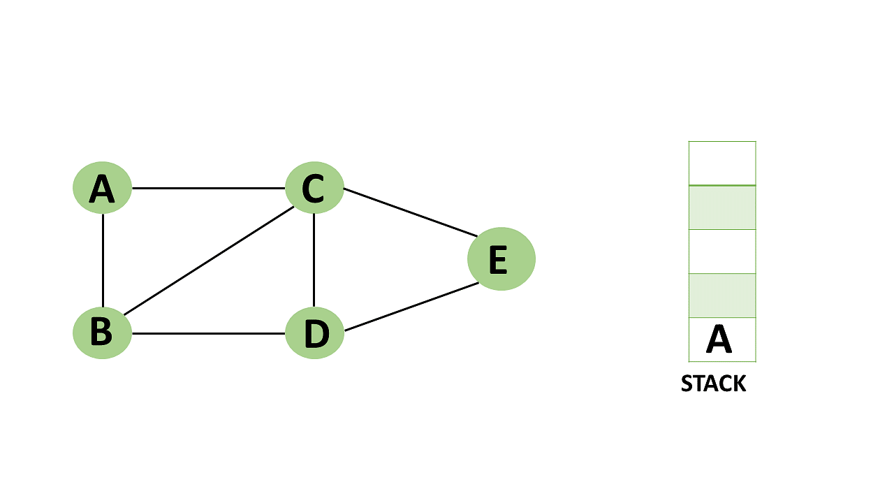 Backtracking algorithm description