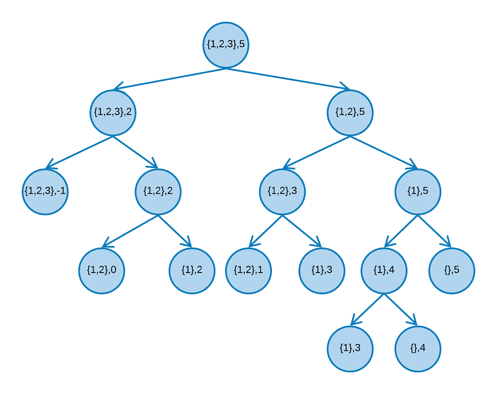 What Is Dynamic Programming Problems | Simplilearn