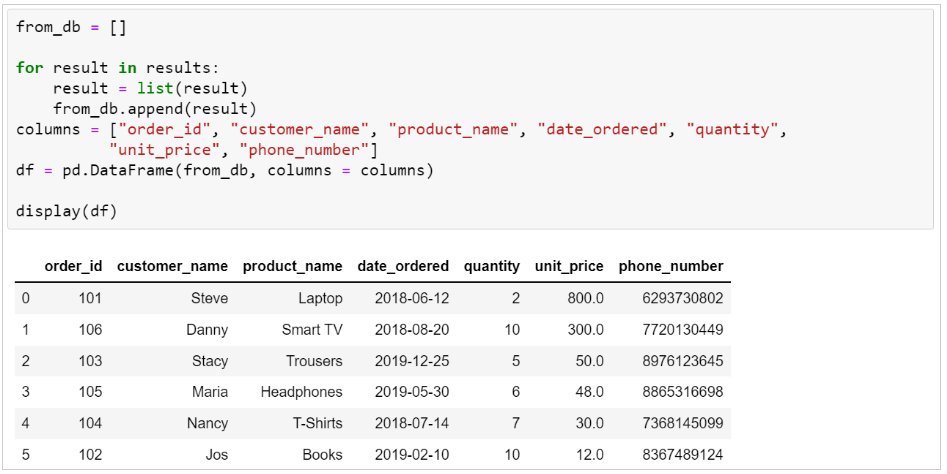 Introduction to SQL With Python: Everything You Need to Know