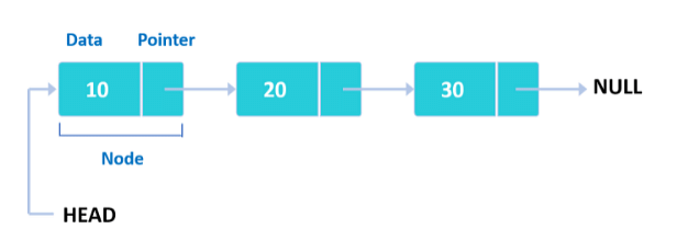 Learn What Are Data Structures In C And Their Uses Simplilearn