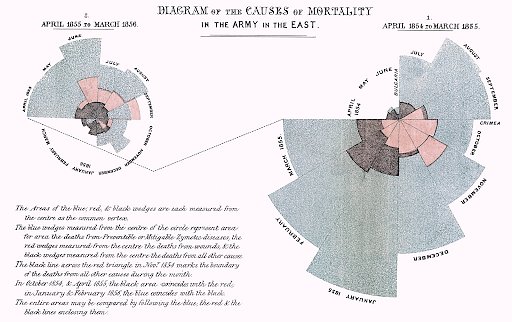 10 Best Data Visualization Examples And How They Work