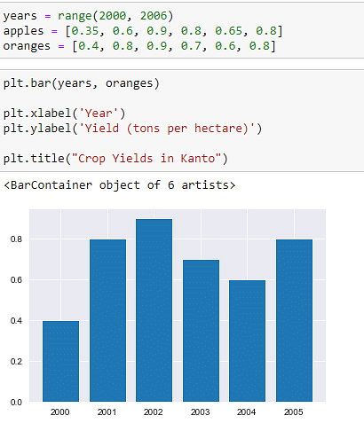 data visualization with python final assignment answers
