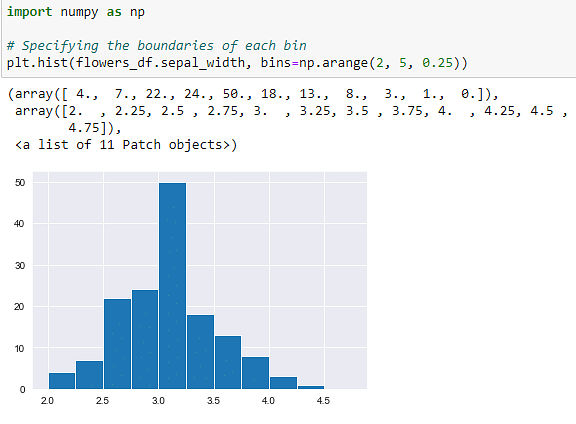 Data Visualization In Python Overview Libraries Graphs Simplilearn