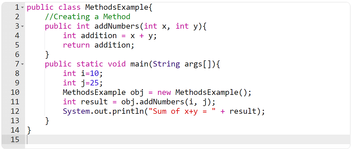 how to write the method in java
