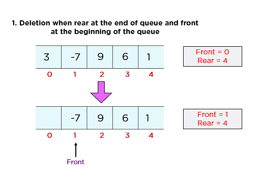 circular-queue-in-data-structure-overview-implementation-simplilearn