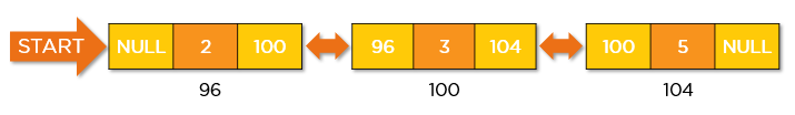 doubly-linked-list-a-complete-implementation-guide