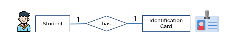 ERDiagramsInDBMS_11